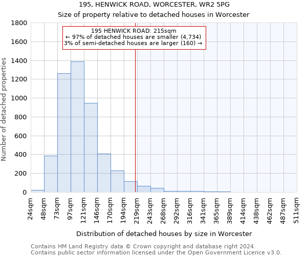 195, HENWICK ROAD, WORCESTER, WR2 5PG: Size of property relative to detached houses in Worcester