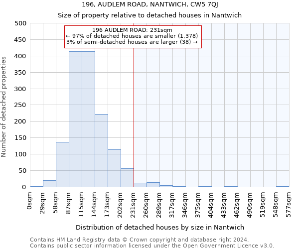 196, AUDLEM ROAD, NANTWICH, CW5 7QJ: Size of property relative to detached houses in Nantwich