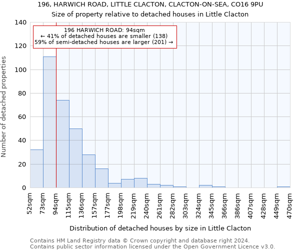 196, HARWICH ROAD, LITTLE CLACTON, CLACTON-ON-SEA, CO16 9PU: Size of property relative to detached houses in Little Clacton