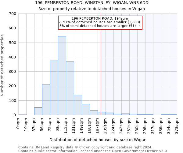 196, PEMBERTON ROAD, WINSTANLEY, WIGAN, WN3 6DD: Size of property relative to detached houses in Wigan