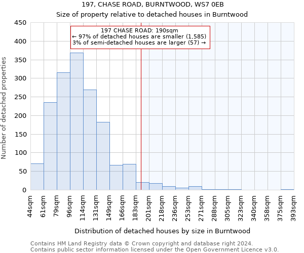 197, CHASE ROAD, BURNTWOOD, WS7 0EB: Size of property relative to detached houses in Burntwood