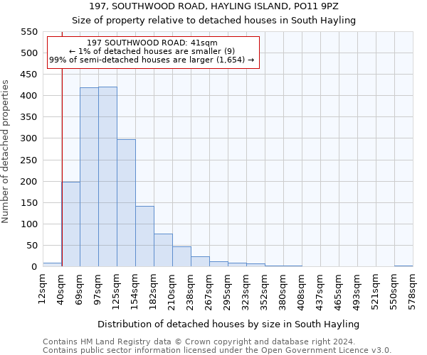 197, SOUTHWOOD ROAD, HAYLING ISLAND, PO11 9PZ: Size of property relative to detached houses in South Hayling