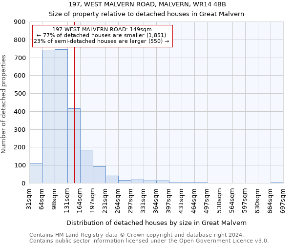 197, WEST MALVERN ROAD, MALVERN, WR14 4BB: Size of property relative to detached houses in Great Malvern