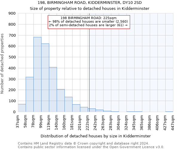 198, BIRMINGHAM ROAD, KIDDERMINSTER, DY10 2SD: Size of property relative to detached houses in Kidderminster