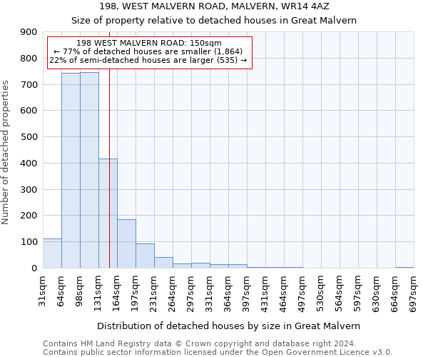 198, WEST MALVERN ROAD, MALVERN, WR14 4AZ: Size of property relative to detached houses in Great Malvern