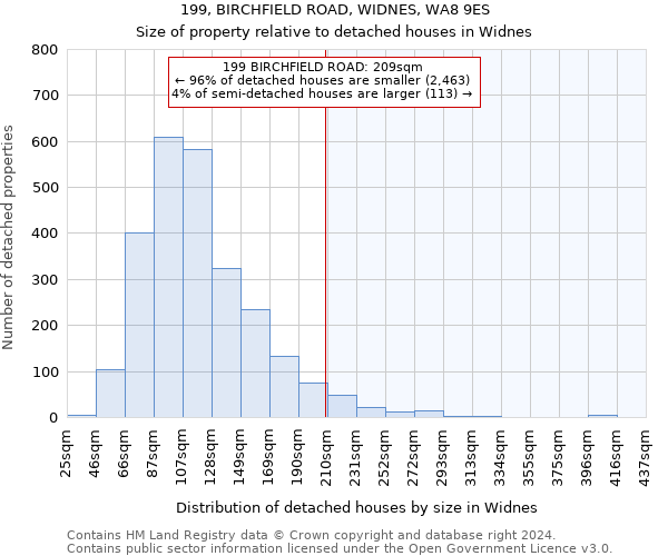 199, BIRCHFIELD ROAD, WIDNES, WA8 9ES: Size of property relative to detached houses in Widnes