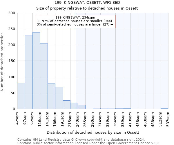 199, KINGSWAY, OSSETT, WF5 8ED: Size of property relative to detached houses in Ossett