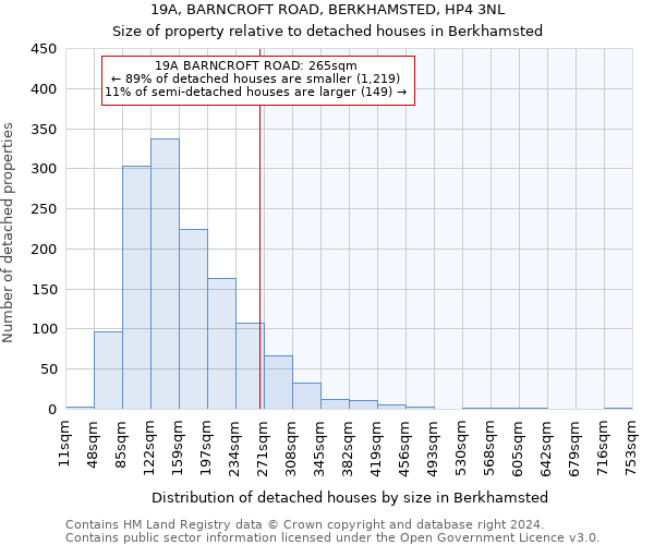 19A, BARNCROFT ROAD, BERKHAMSTED, HP4 3NL: Size of property relative to detached houses in Berkhamsted