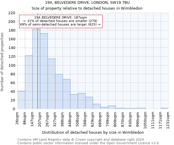 19A, BELVEDERE DRIVE, LONDON, SW19 7BU: Size of property relative to detached houses in Wimbledon