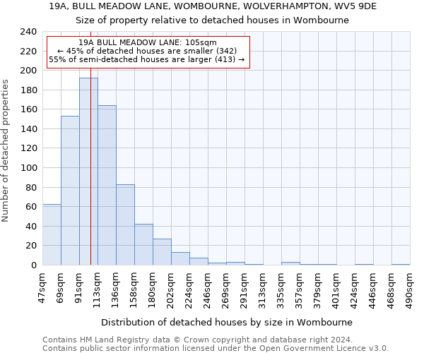 19A, BULL MEADOW LANE, WOMBOURNE, WOLVERHAMPTON, WV5 9DE: Size of property relative to detached houses in Wombourne