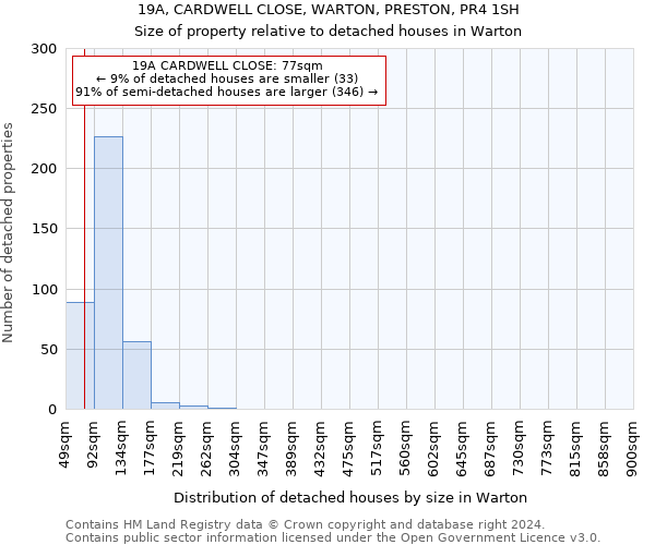 19A, CARDWELL CLOSE, WARTON, PRESTON, PR4 1SH: Size of property relative to detached houses in Warton