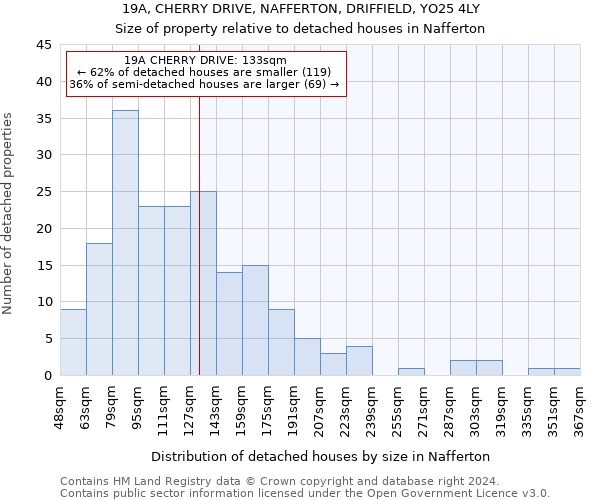 19A, CHERRY DRIVE, NAFFERTON, DRIFFIELD, YO25 4LY: Size of property relative to detached houses in Nafferton