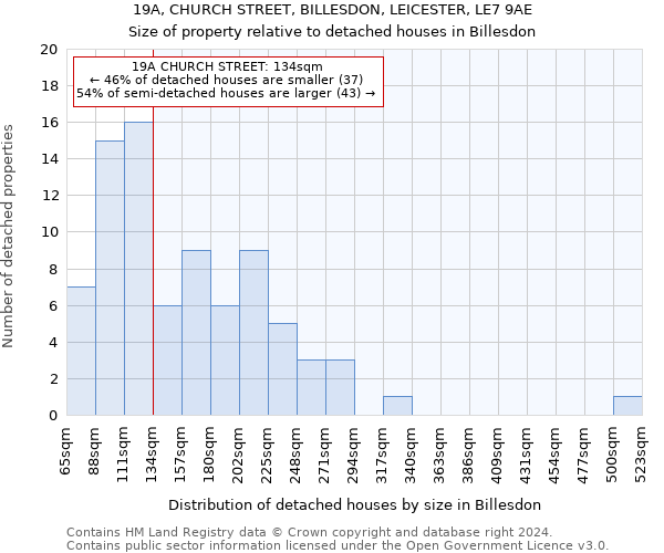 19A, CHURCH STREET, BILLESDON, LEICESTER, LE7 9AE: Size of property relative to detached houses in Billesdon