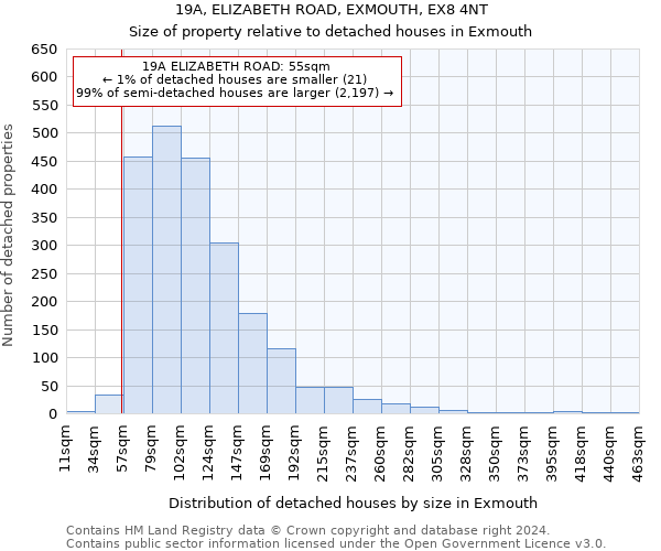 19A, ELIZABETH ROAD, EXMOUTH, EX8 4NT: Size of property relative to detached houses in Exmouth