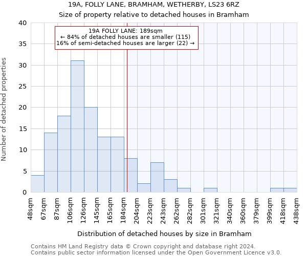 19A, FOLLY LANE, BRAMHAM, WETHERBY, LS23 6RZ: Size of property relative to detached houses in Bramham