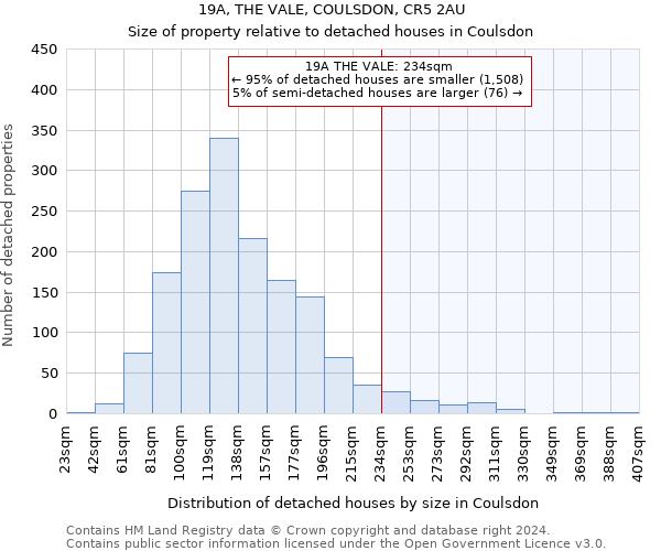 19A, THE VALE, COULSDON, CR5 2AU: Size of property relative to detached houses in Coulsdon