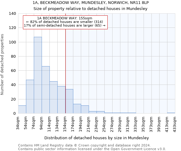 1A, BECKMEADOW WAY, MUNDESLEY, NORWICH, NR11 8LP: Size of property relative to detached houses in Mundesley