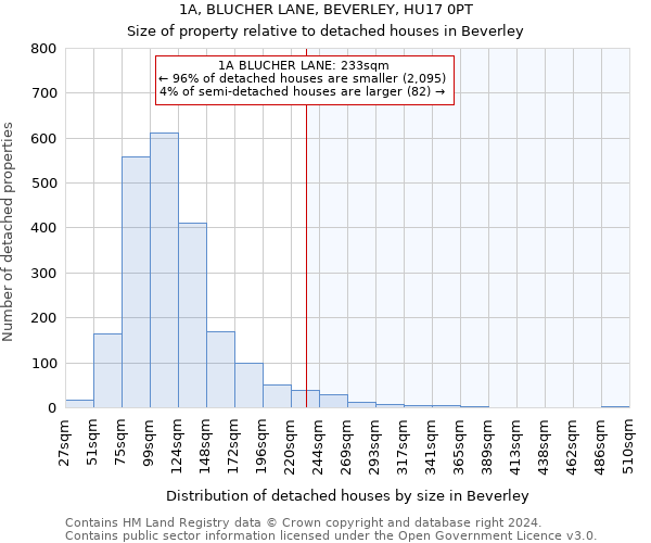 1A, BLUCHER LANE, BEVERLEY, HU17 0PT: Size of property relative to detached houses in Beverley