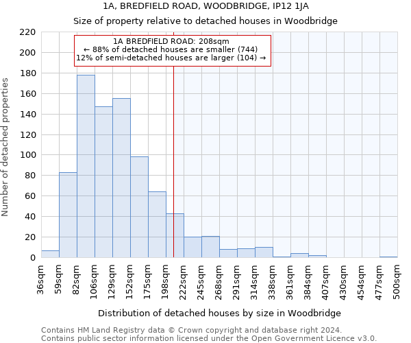 1A, BREDFIELD ROAD, WOODBRIDGE, IP12 1JA: Size of property relative to detached houses in Woodbridge