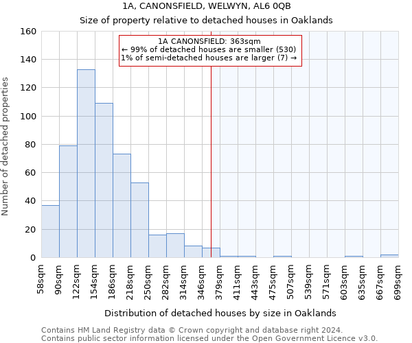 1A, CANONSFIELD, WELWYN, AL6 0QB: Size of property relative to detached houses in Oaklands