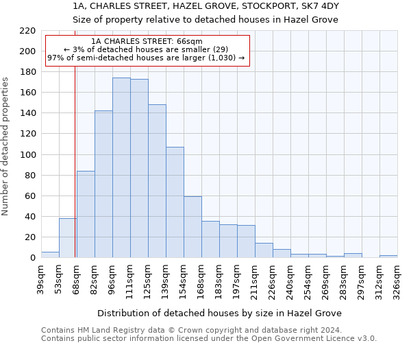 1A, CHARLES STREET, HAZEL GROVE, STOCKPORT, SK7 4DY: Size of property relative to detached houses in Hazel Grove