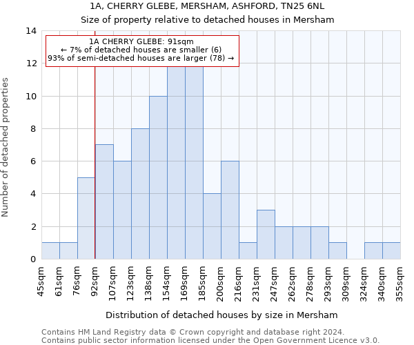 1A, CHERRY GLEBE, MERSHAM, ASHFORD, TN25 6NL: Size of property relative to detached houses in Mersham