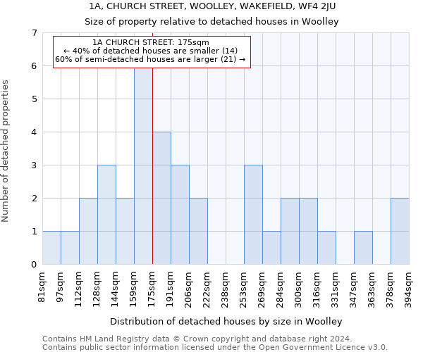 1A, CHURCH STREET, WOOLLEY, WAKEFIELD, WF4 2JU: Size of property relative to detached houses in Woolley