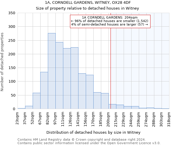 1A, CORNDELL GARDENS, WITNEY, OX28 4DF: Size of property relative to detached houses in Witney