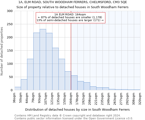 1A, ELM ROAD, SOUTH WOODHAM FERRERS, CHELMSFORD, CM3 5QE: Size of property relative to detached houses in South Woodham Ferrers