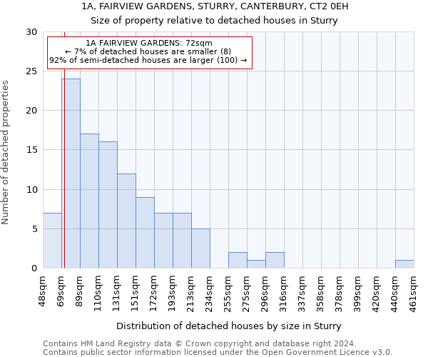 1A, FAIRVIEW GARDENS, STURRY, CANTERBURY, CT2 0EH: Size of property relative to detached houses in Sturry