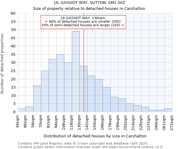 1A, GASSIOT WAY, SUTTON, SM1 3AZ: Size of property relative to detached houses in Carshalton