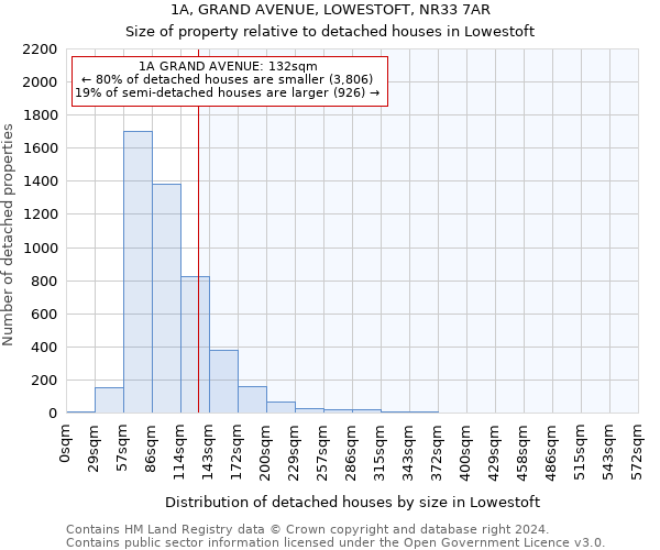 1A, GRAND AVENUE, LOWESTOFT, NR33 7AR: Size of property relative to detached houses in Lowestoft