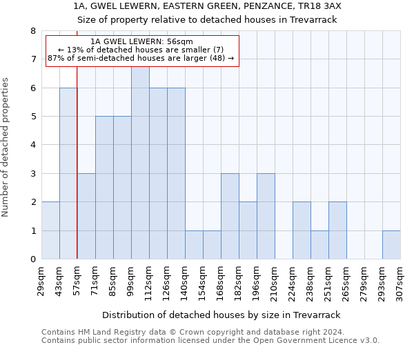 1A, GWEL LEWERN, EASTERN GREEN, PENZANCE, TR18 3AX: Size of property relative to detached houses in Trevarrack