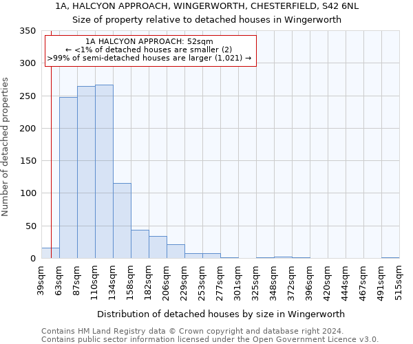 1A, HALCYON APPROACH, WINGERWORTH, CHESTERFIELD, S42 6NL: Size of property relative to detached houses in Wingerworth