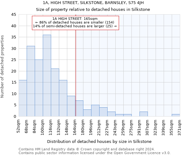 1A, HIGH STREET, SILKSTONE, BARNSLEY, S75 4JH: Size of property relative to detached houses in Silkstone