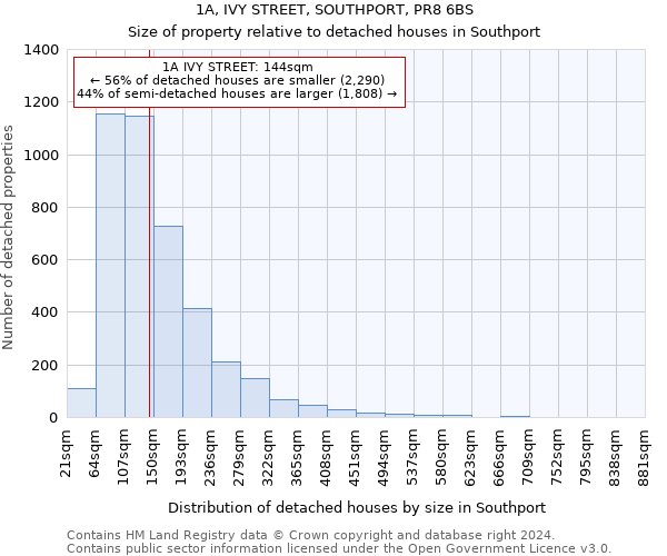 1A, IVY STREET, SOUTHPORT, PR8 6BS: Size of property relative to detached houses in Southport