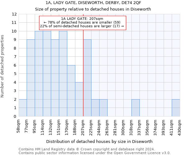 1A, LADY GATE, DISEWORTH, DERBY, DE74 2QF: Size of property relative to detached houses in Diseworth