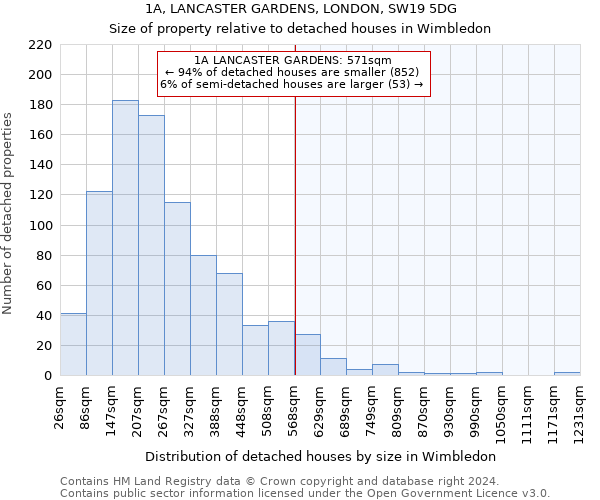 1A, LANCASTER GARDENS, LONDON, SW19 5DG: Size of property relative to detached houses in Wimbledon