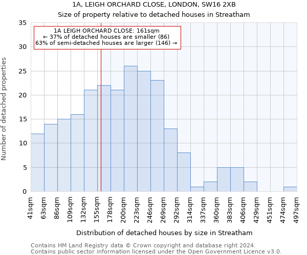 1A, LEIGH ORCHARD CLOSE, LONDON, SW16 2XB: Size of property relative to detached houses in Streatham