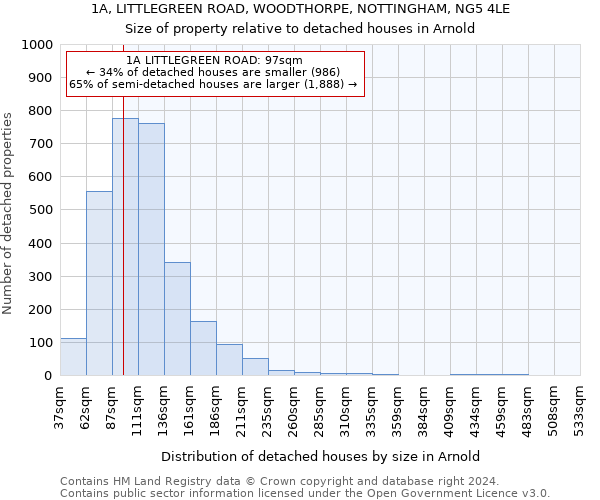 1A, LITTLEGREEN ROAD, WOODTHORPE, NOTTINGHAM, NG5 4LE: Size of property relative to detached houses in Arnold