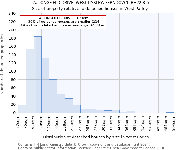 1A, LONGFIELD DRIVE, WEST PARLEY, FERNDOWN, BH22 8TY: Size of property relative to detached houses in West Parley