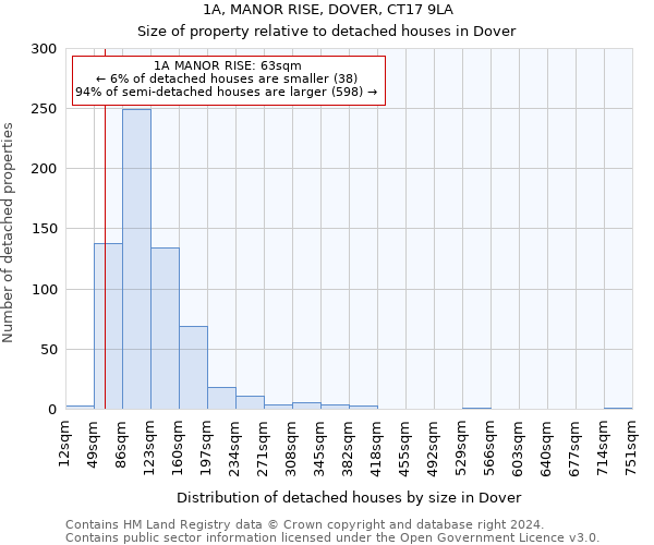 1A, MANOR RISE, DOVER, CT17 9LA: Size of property relative to detached houses in Dover