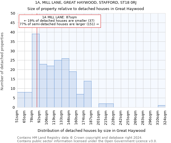 1A, MILL LANE, GREAT HAYWOOD, STAFFORD, ST18 0RJ: Size of property relative to detached houses in Great Haywood