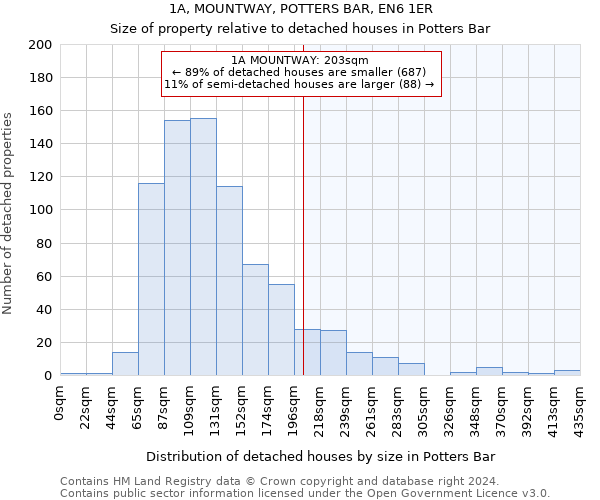 1A, MOUNTWAY, POTTERS BAR, EN6 1ER: Size of property relative to detached houses in Potters Bar