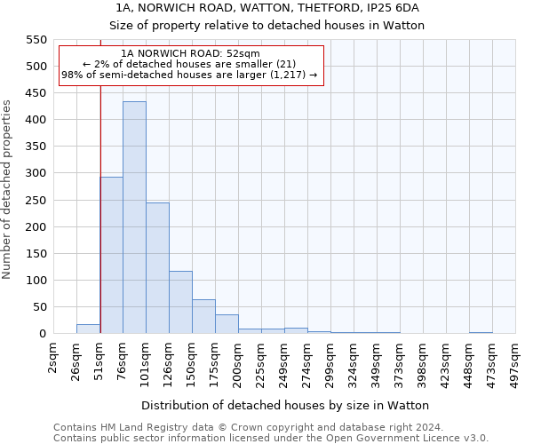 1A, NORWICH ROAD, WATTON, THETFORD, IP25 6DA: Size of property relative to detached houses in Watton