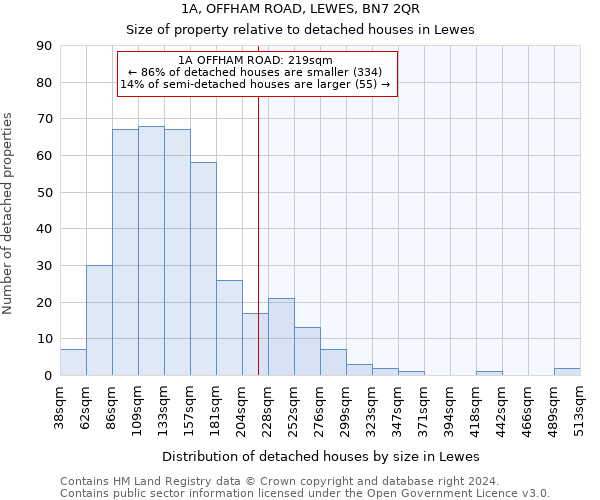 1A, OFFHAM ROAD, LEWES, BN7 2QR: Size of property relative to detached houses in Lewes