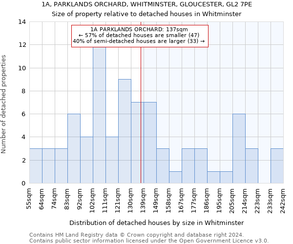 1A, PARKLANDS ORCHARD, WHITMINSTER, GLOUCESTER, GL2 7PE: Size of property relative to detached houses in Whitminster