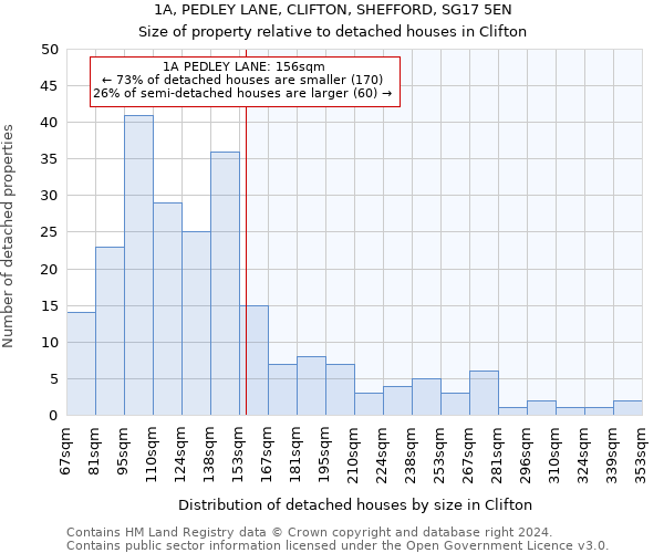 1A, PEDLEY LANE, CLIFTON, SHEFFORD, SG17 5EN: Size of property relative to detached houses in Clifton