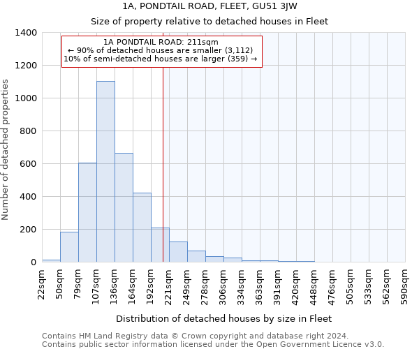 1A, PONDTAIL ROAD, FLEET, GU51 3JW: Size of property relative to detached houses in Fleet