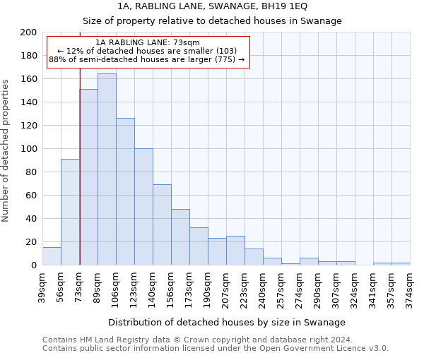 1A, RABLING LANE, SWANAGE, BH19 1EQ: Size of property relative to detached houses in Swanage